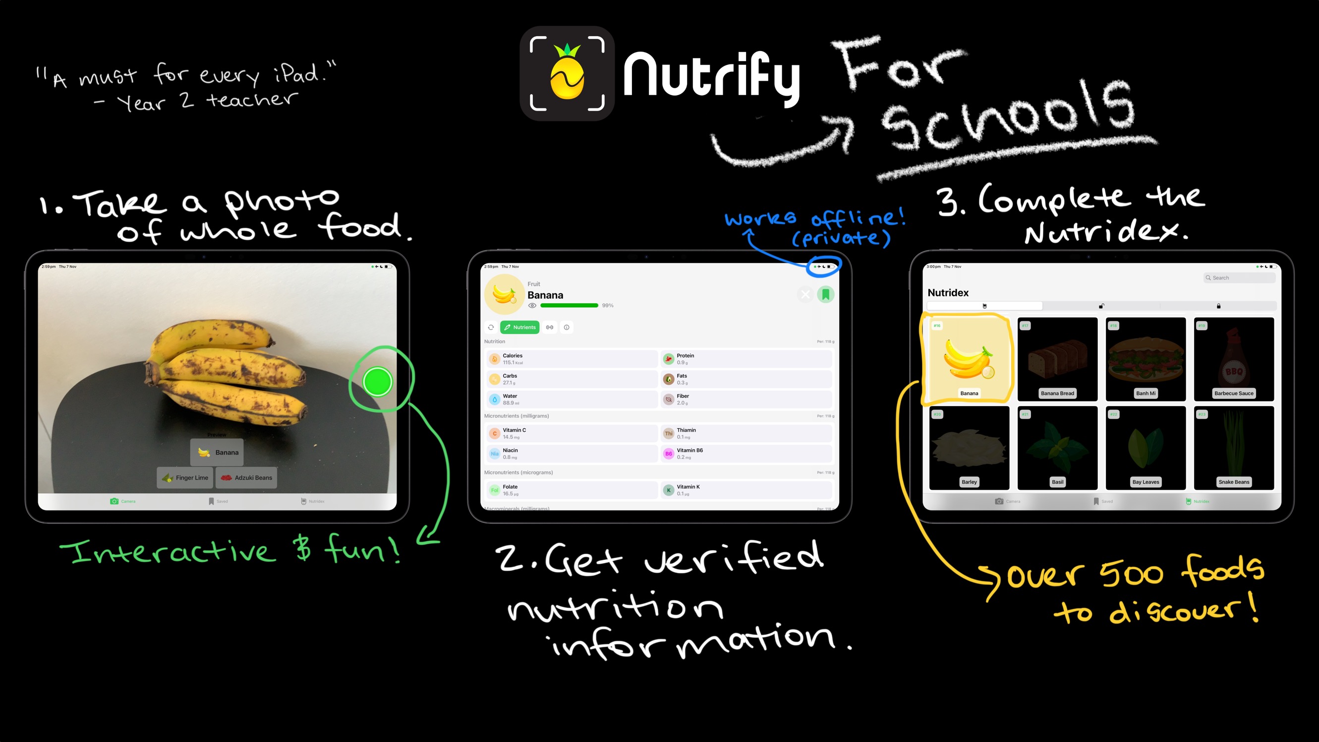 Image of Nutrify app for schools displayed on iPad screens with steps for use: 1. 'Take a photo of whole food,' shown with bananas and labeled as 'Interactive & fun!'. 2. 'Get verified nutrition information,' highlighting the banana's nutrition details. 3. 'Complete the Nutridx with over 500 foods to discover.' A note mentions the app works offline (private), and a quote reads 'A must for every iPad.' – Year 2 teacher.